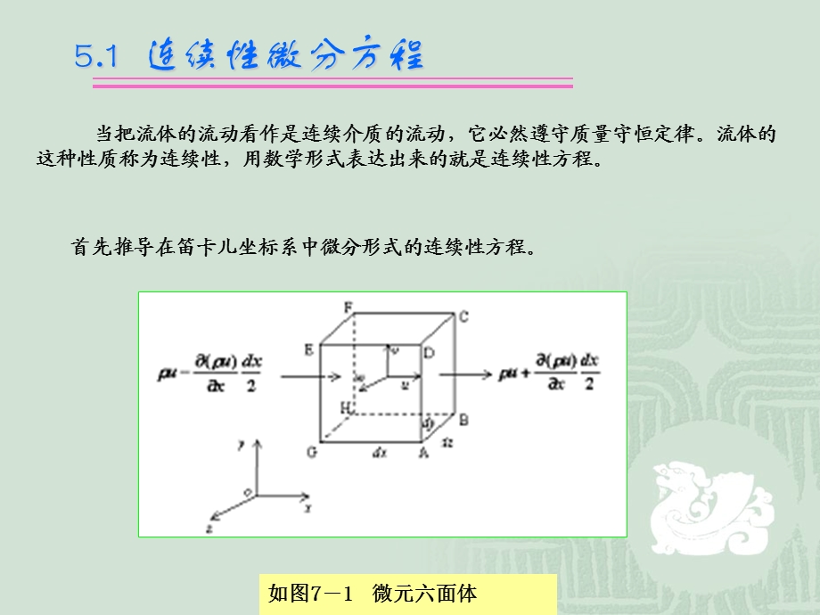 不可压缩流体动力学基础解析ppt课件.ppt_第2页