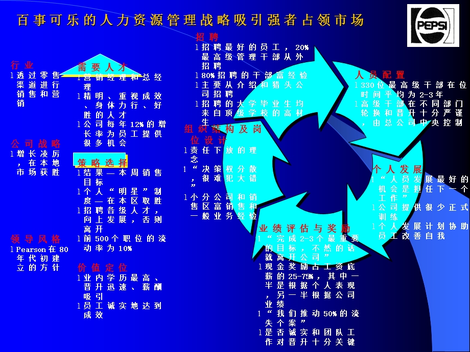 企业目标战略规划组织设计人力资源规划人力盘点训练体系课件.ppt_第2页