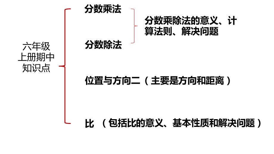 六年级数学上册期中复习课件.ppt_第2页