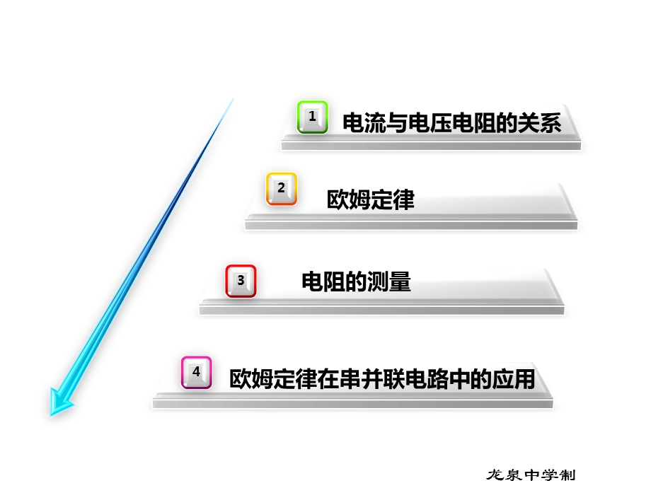 初中物理专题复习欧姆定律复习课件(共两个课时).ppt_第2页