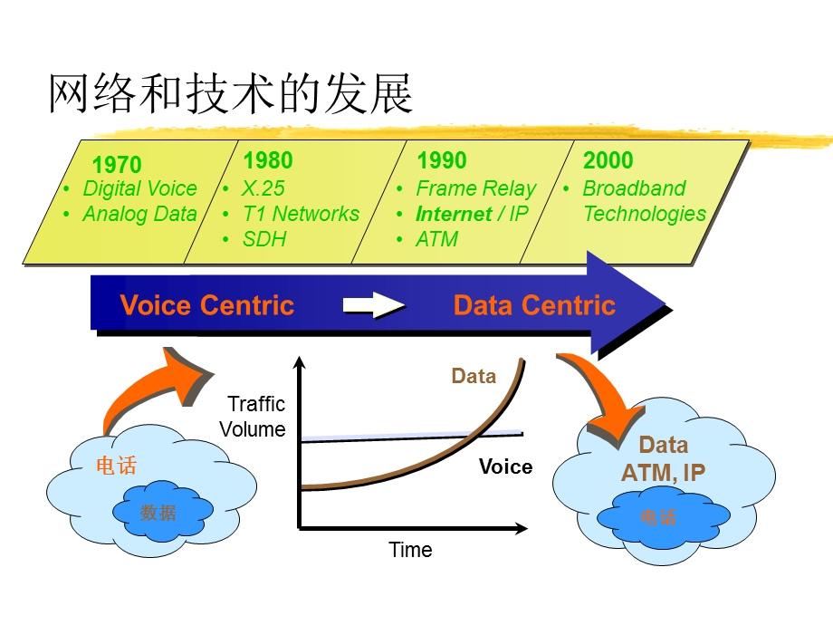 光通信技术发展趋势课件.ppt_第3页