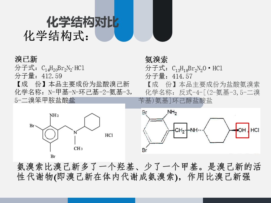 化痰祛痰药——氨溴索和溴己新课件.ppt_第2页