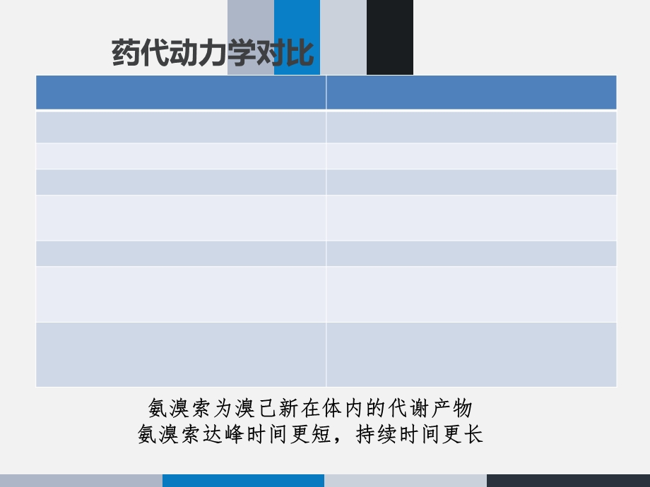 化痰祛痰药——氨溴索和溴己新课件.ppt_第3页