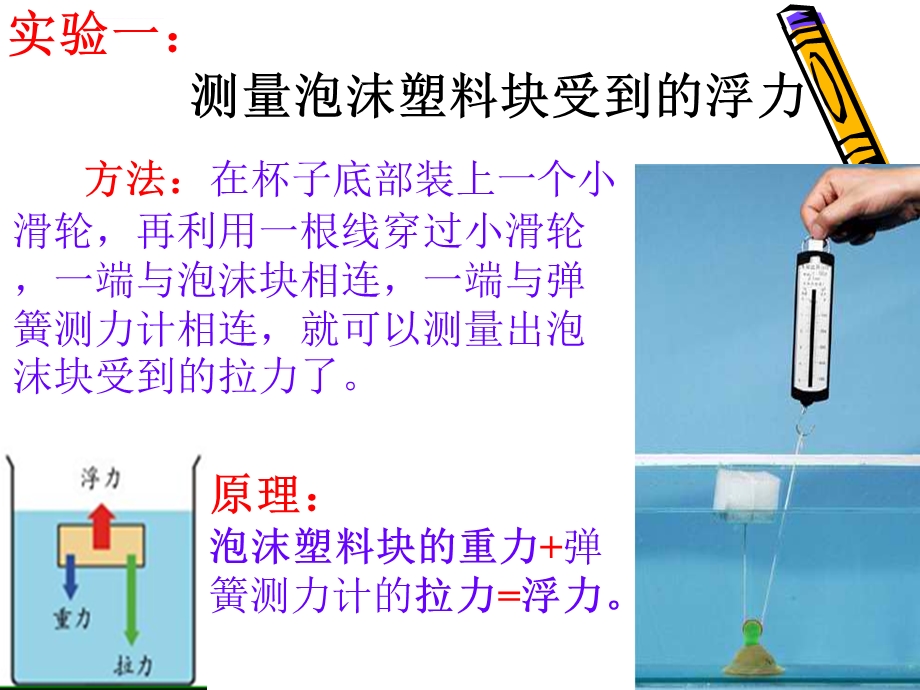 《浮力》实验的改进ppt课件.ppt_第3页