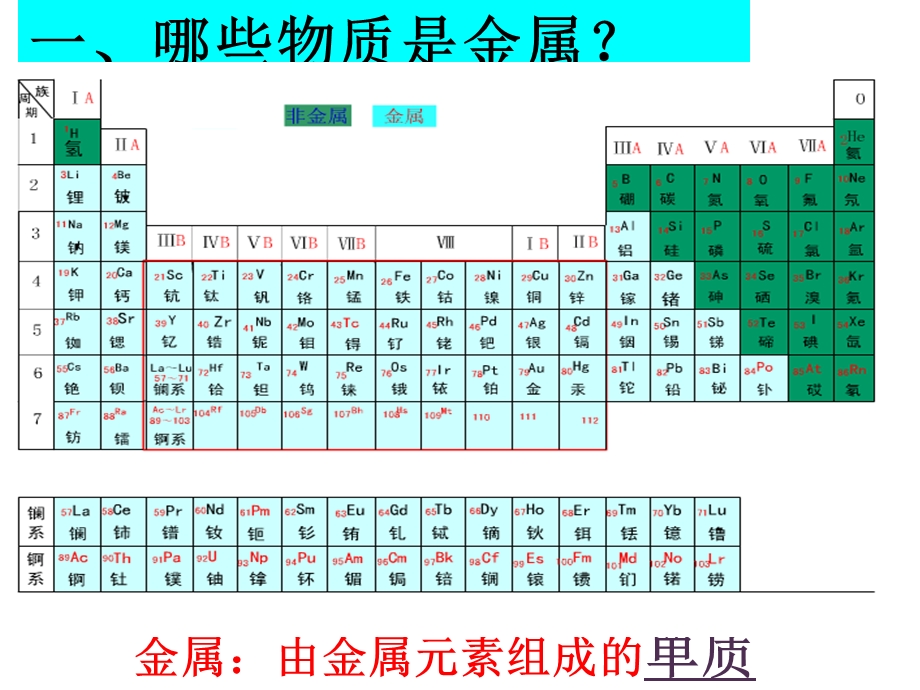 《金属化学性质》金属化学性质ppt课件.ppt_第2页