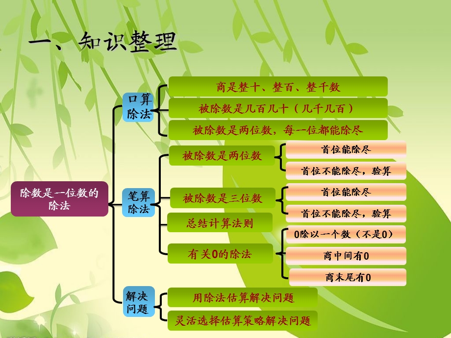 三年级下册第二单元数学整理和复习ppt课件.ppt_第2页