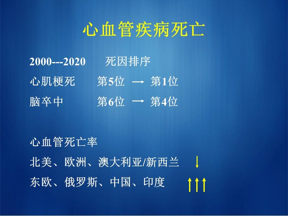 冠心病的综合治疗课件.ppt_第2页