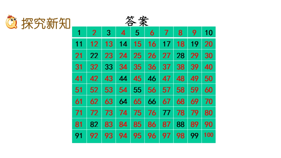 冀教版一年级数学下册35按顺序填数课件.pptx_第3页