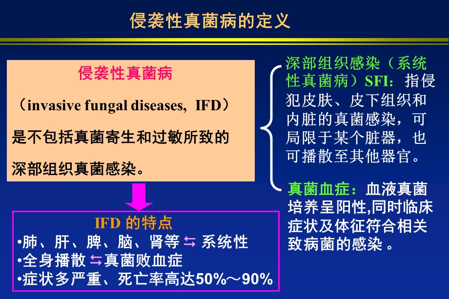 侵袭性真菌病诊断和治疗教学课件.ppt_第2页