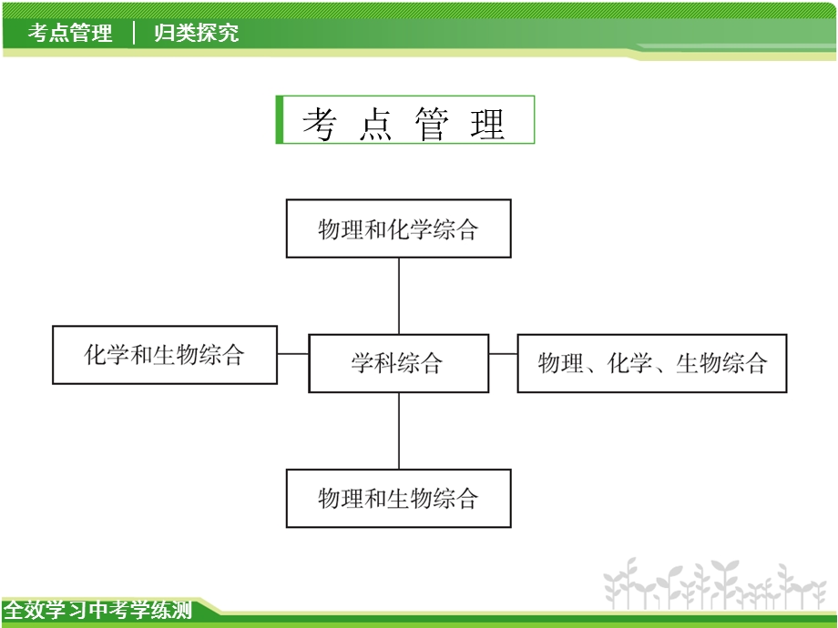 中考科学专题复习学科综合ppt课件.ppt_第2页