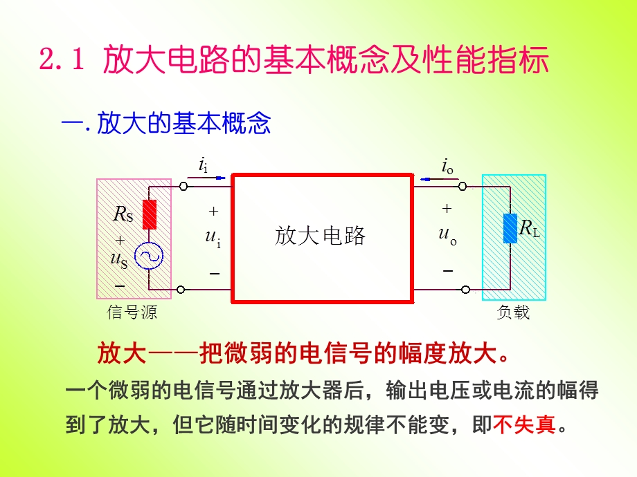 《模拟电路》基本放大器ppt课件.ppt_第2页