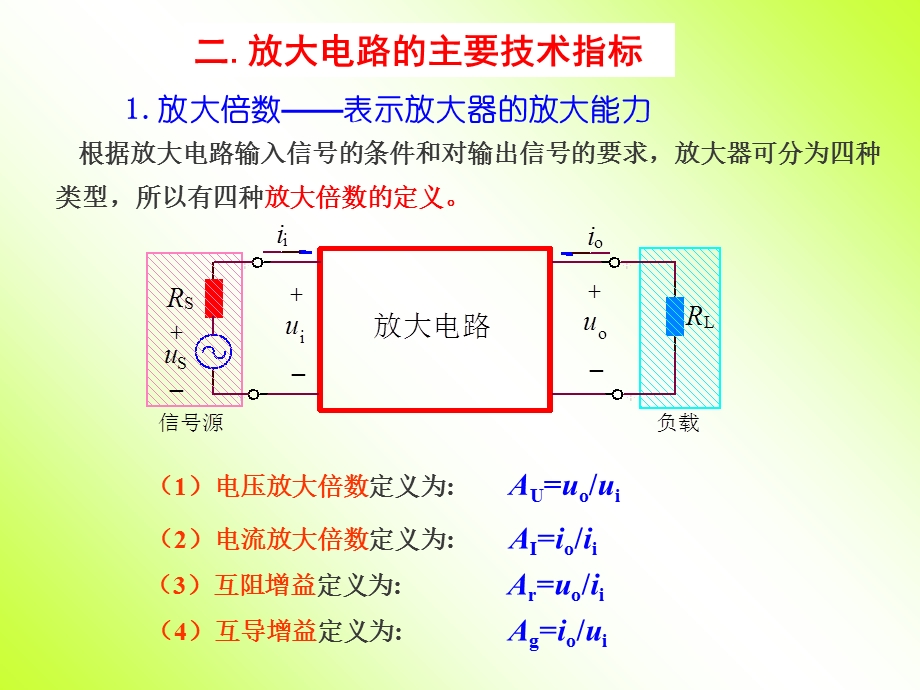 《模拟电路》基本放大器ppt课件.ppt_第3页