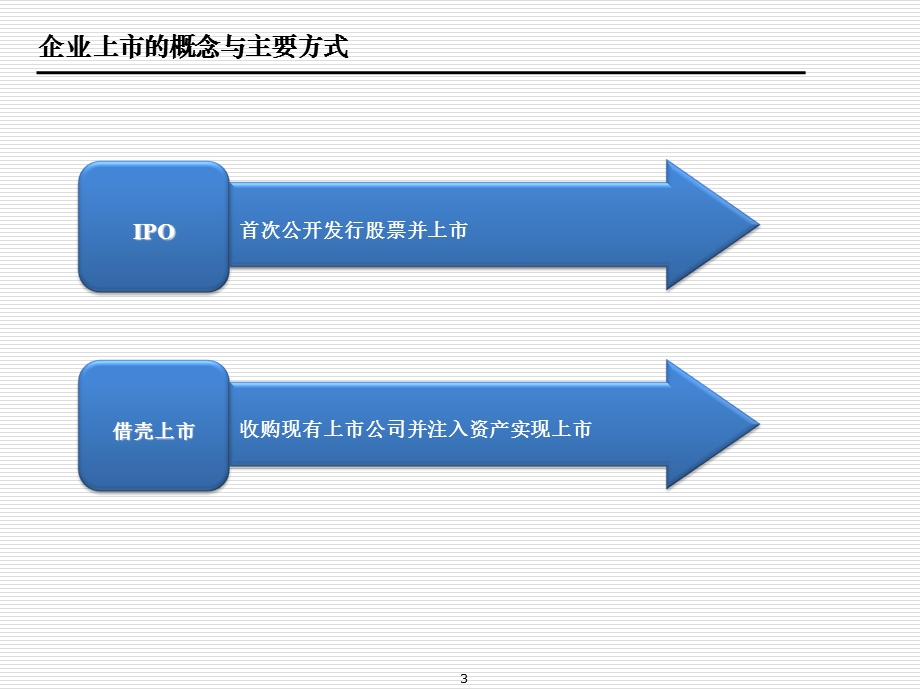 企业上市全过程流程介绍课件.ppt_第3页