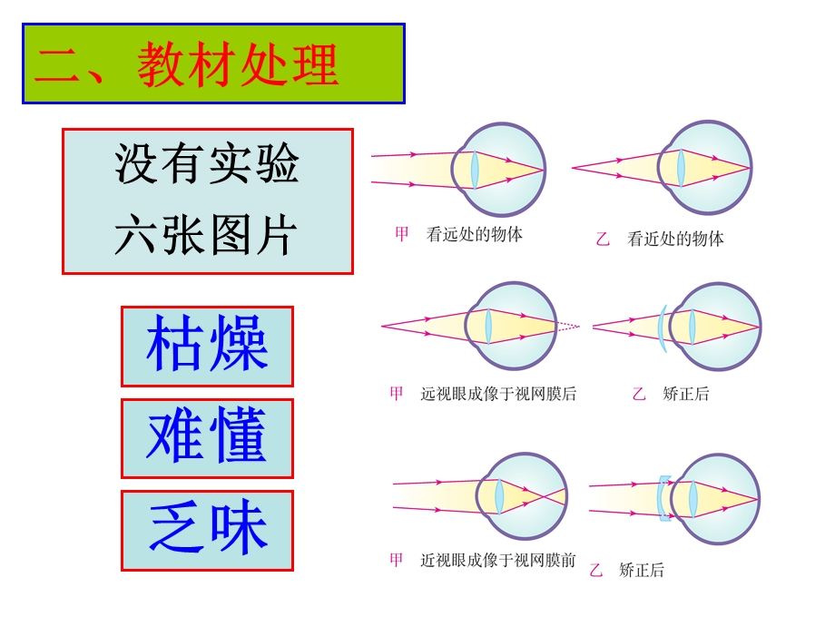 中学物理实验创新大赛(省赛)ppt课件.ppt_第3页