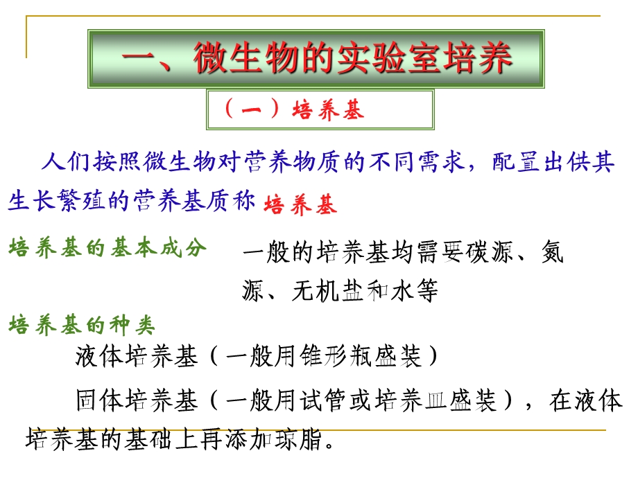 一轮复习选修1生物技术实践模块ppt课件.ppt_第2页