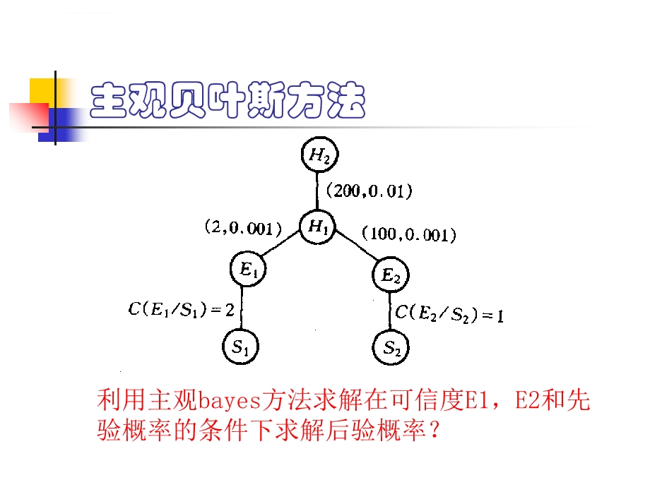 主观bayes公式ppt课件.ppt_第1页