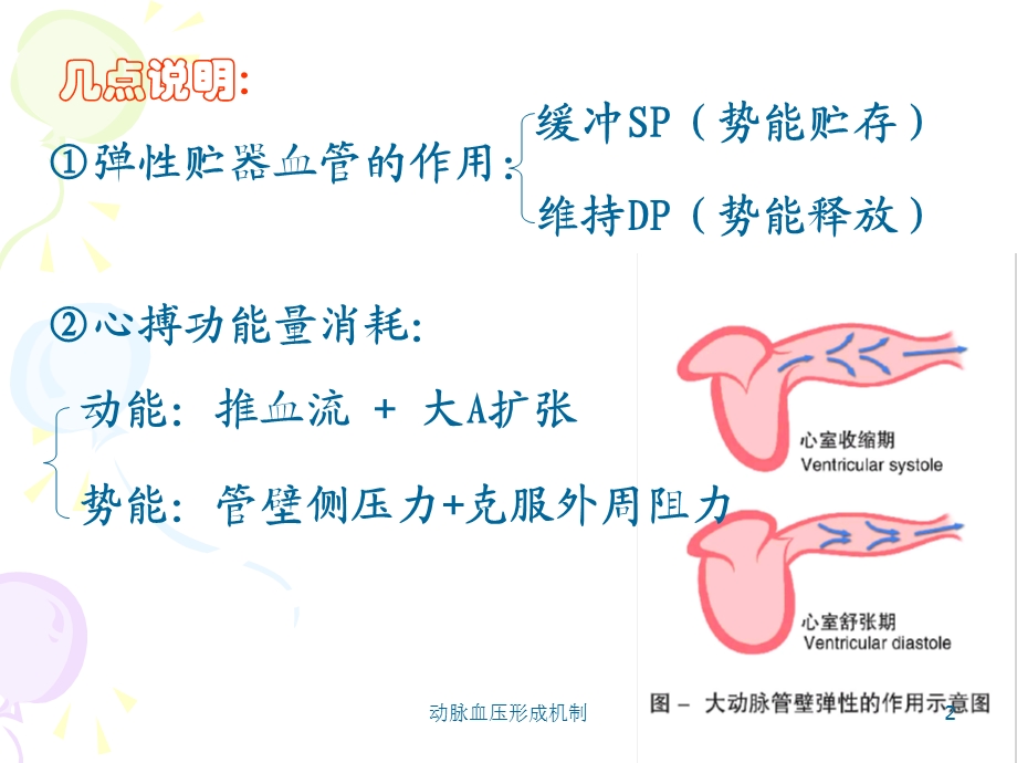 动脉血压形成机制课件.ppt_第2页