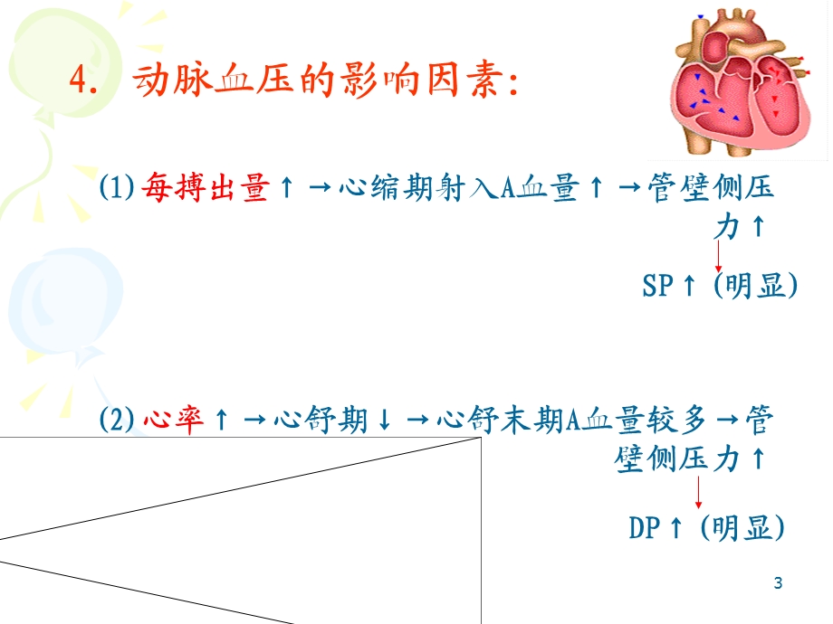 动脉血压形成机制课件.ppt_第3页