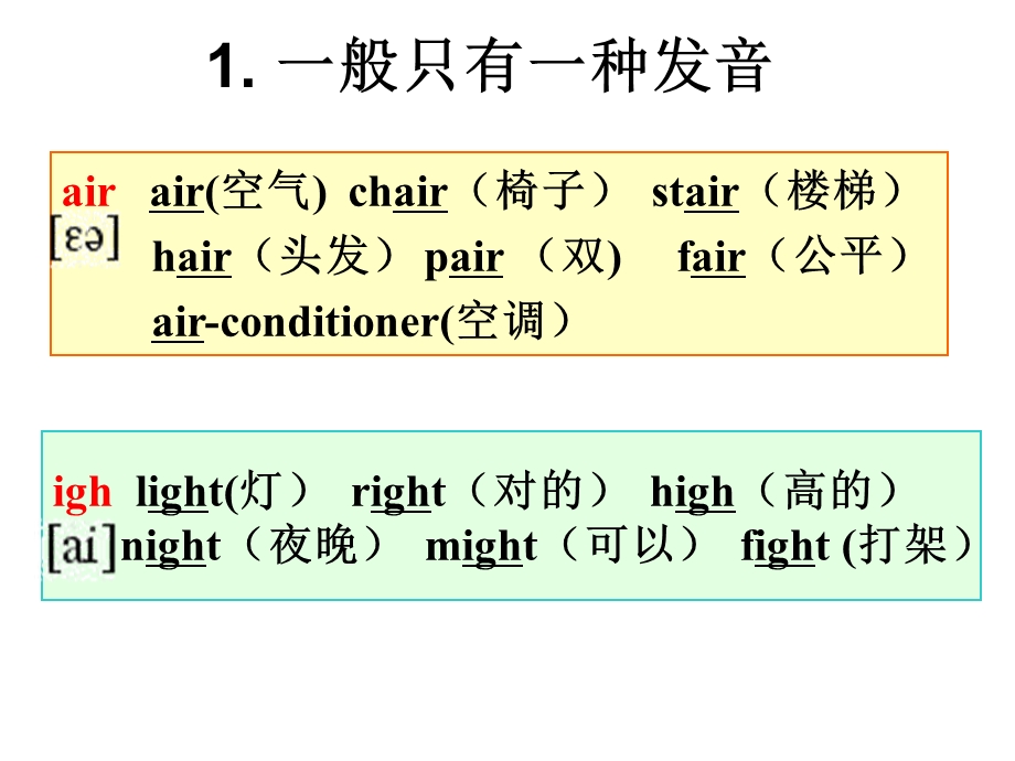 五年级下册英语语音复习ppt课件.ppt_第2页