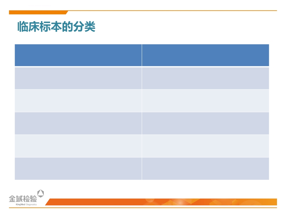 临床微生物标本采集及运送ppt课件.ppt_第3页