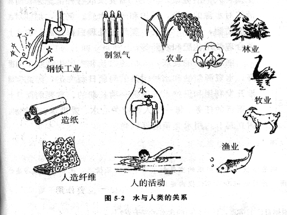 九年级化学上册第四单元复习课ppt课件.ppt_第3页