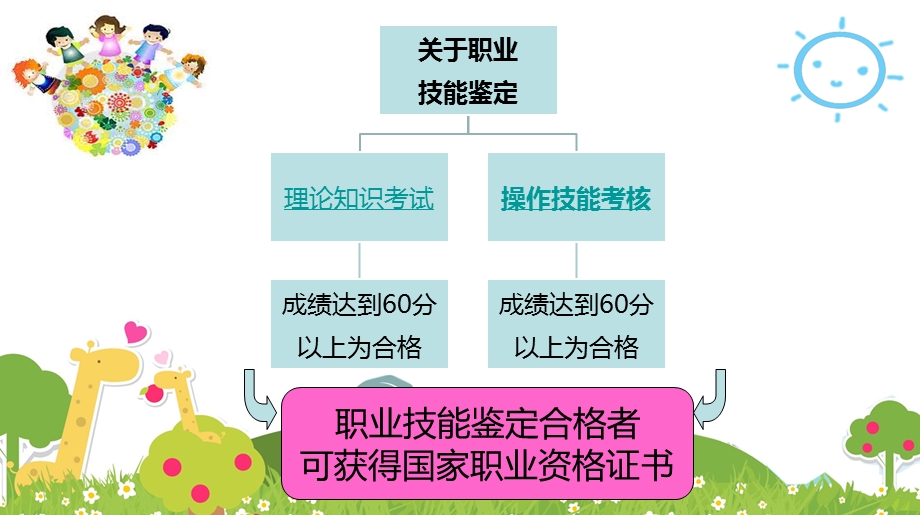 保育员中级课件.pptx_第2页