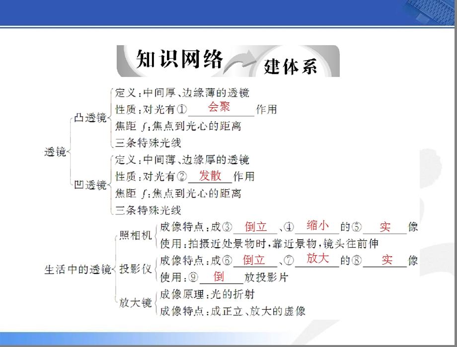 中考物理第一轮复习《透镜及其应用》ppt课件.ppt_第3页