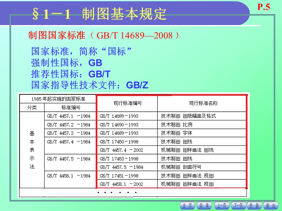 中职机械制图制图基本知识与技能劳社版统编教材ppt课件.pptx_第3页