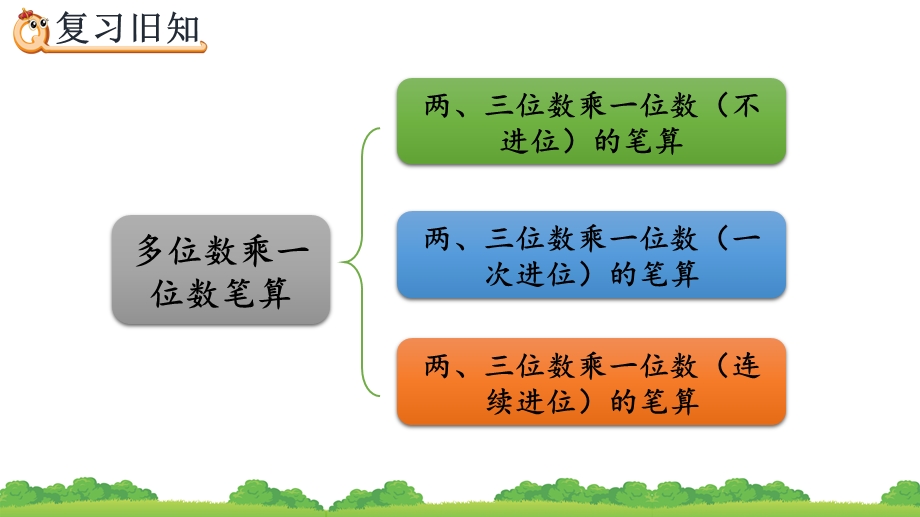 人教版三年级数学上册《练习十三》PPT课件.pptx_第2页