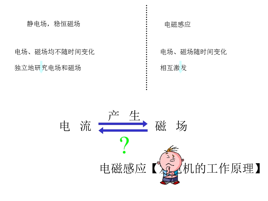 初中九年级(初三)物理第七章电磁感应(精简版)课件.ppt_第2页