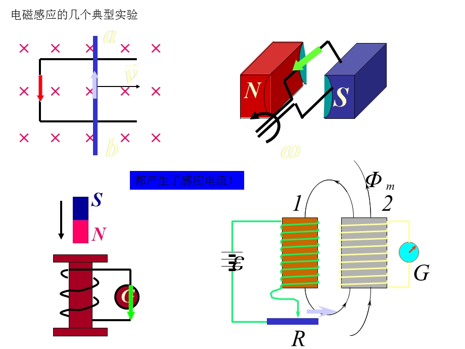 初中九年级(初三)物理第七章电磁感应(精简版)课件.ppt_第3页