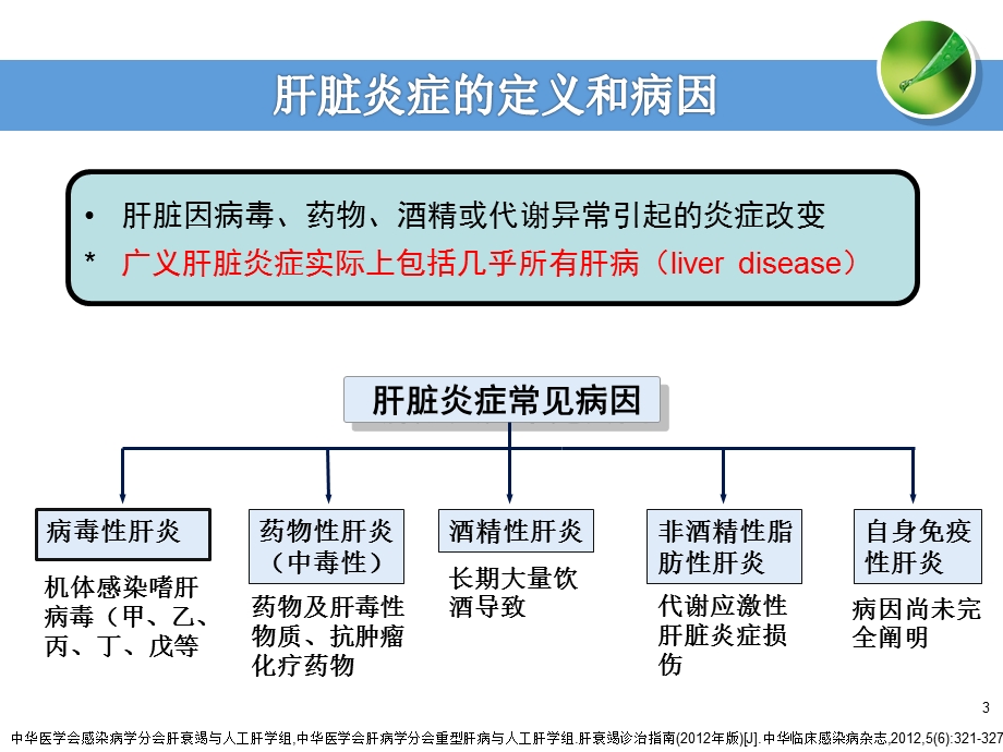 专家2：《肝脏炎症及其防治再认识》共识解读ppt课件.pptx_第3页