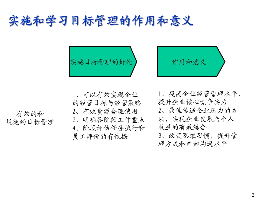 企业实施目标管理培训课件.ppt_第2页