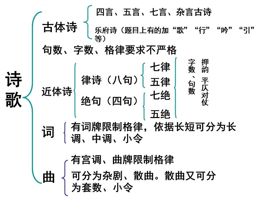 五年级上册语文古诗词三首山居秋暝人教部编版ppt课件.ppt_第2页