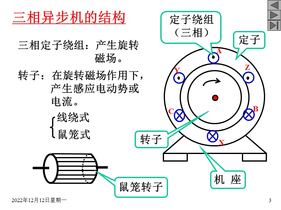 三相异步电动机图讲解ppt课件.ppt_第3页