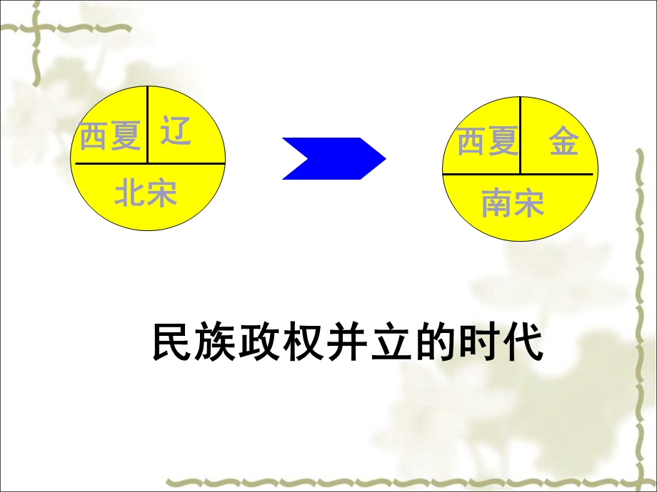 七年级下历史第二单元复习ppt精选课件.ppt_第2页