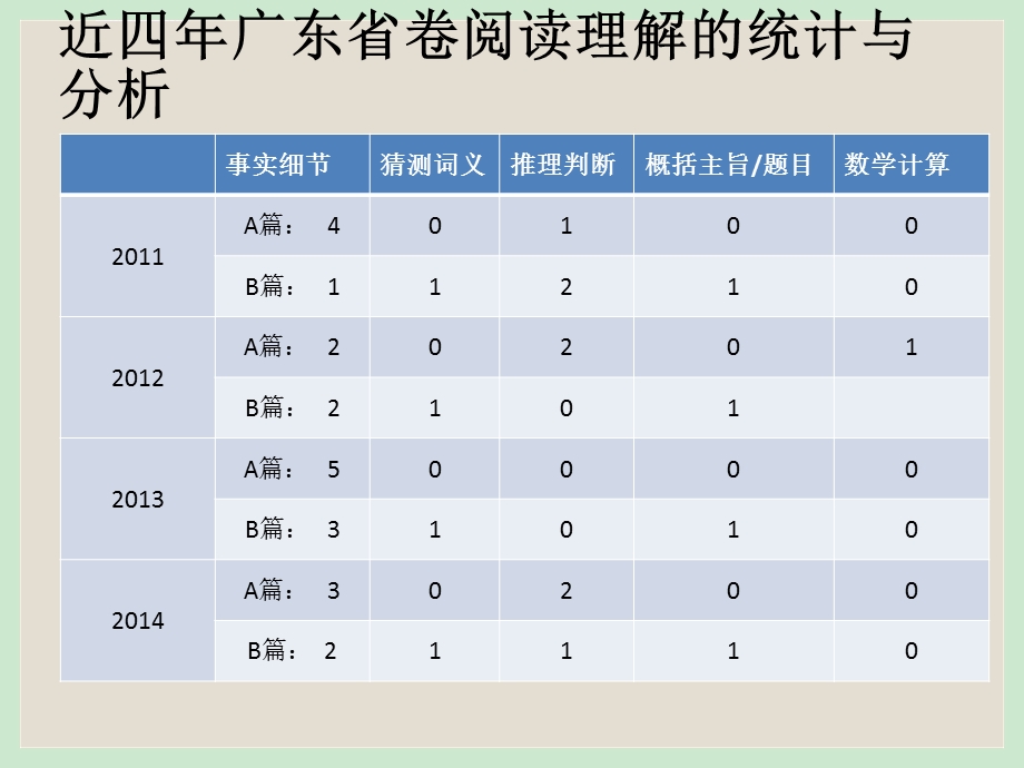 中考英语阅读理解解题技巧(广东版)ppt课件.ppt_第2页