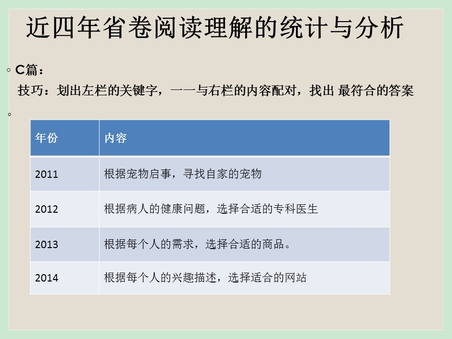 中考英语阅读理解解题技巧(广东版)ppt课件.ppt_第3页