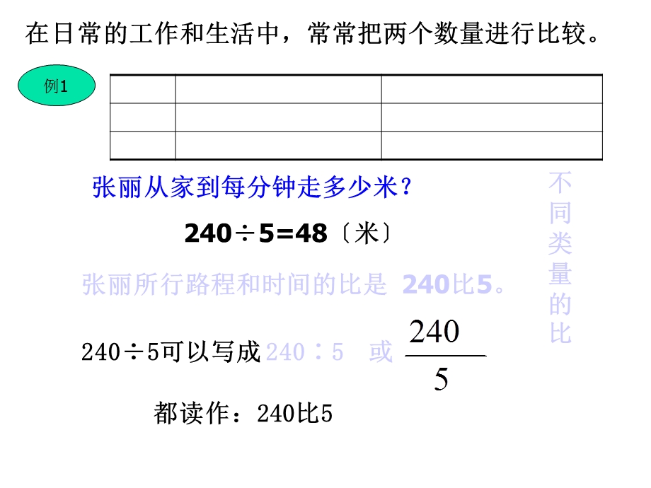 六年级数学比的认识课件(西师版).ppt_第3页