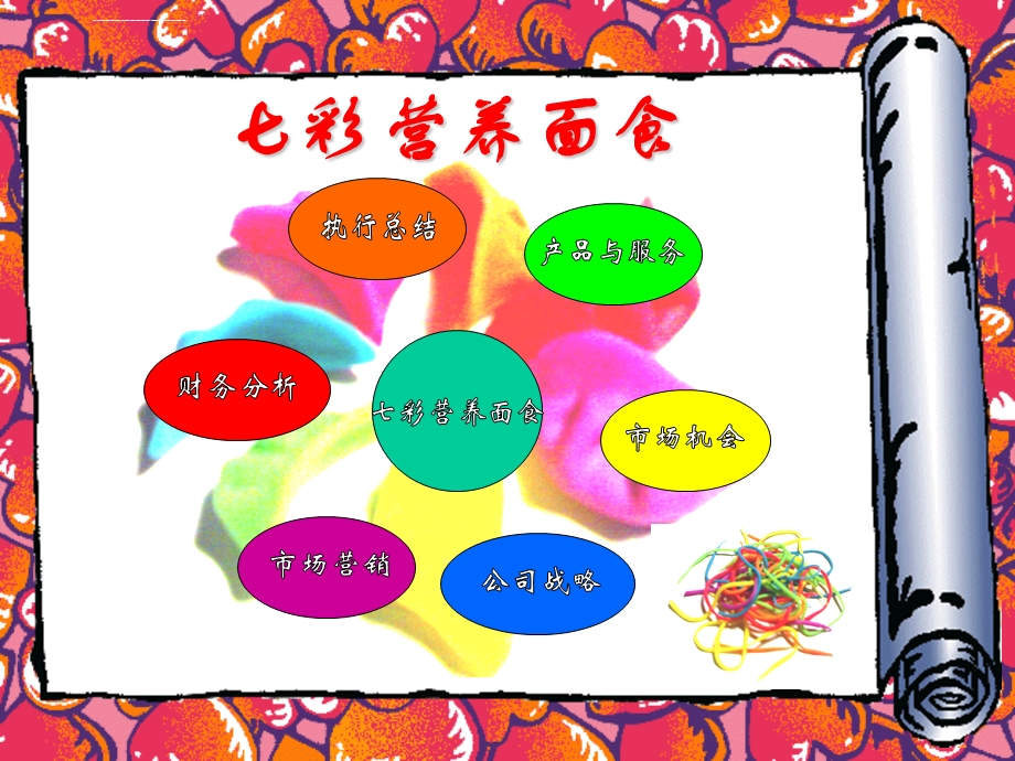 七彩营养面食店创业计划书ppt课件.ppt_第2页