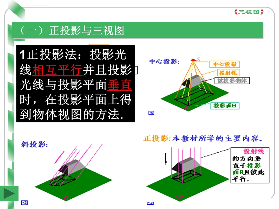 三视图画法ppt课件.ppt_第2页