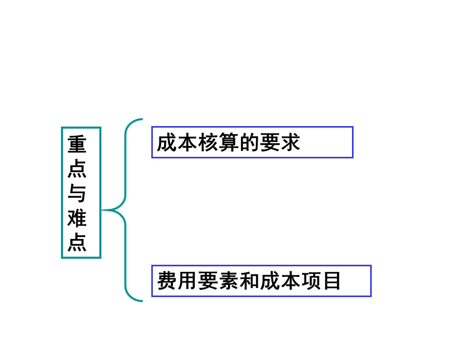 企业成本核算原则及要求(46张)课件.ppt_第3页