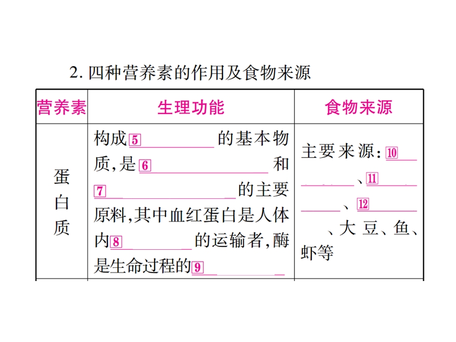 化学第12单元课件.ppt_第2页