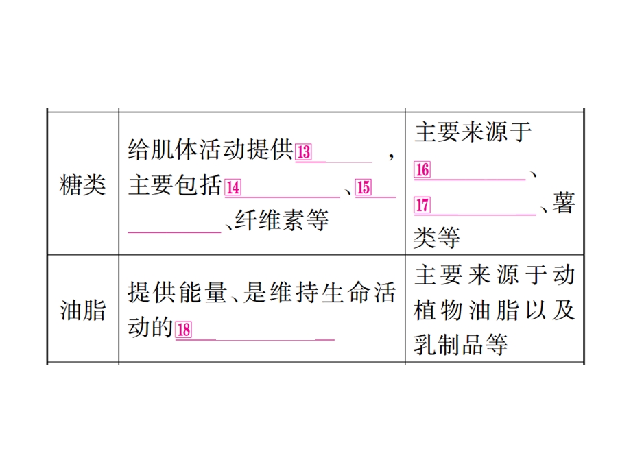 化学第12单元课件.ppt_第3页