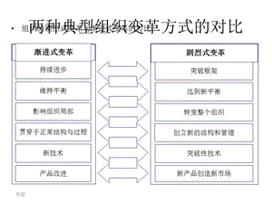 两种典型组织变革方式的对比ppt课件.pptx