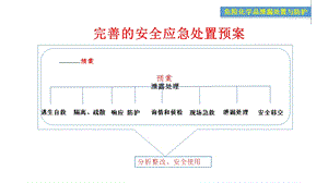 化学品泄露安全处置和防护课件.ppt