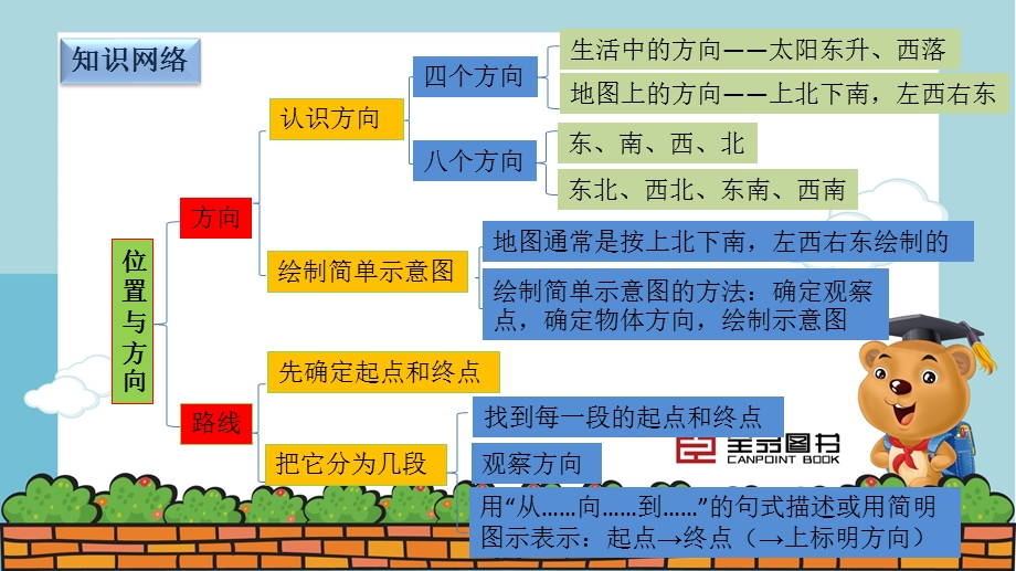 三年级下册数学第一单元(复习)ppt课件.pptx_第2页