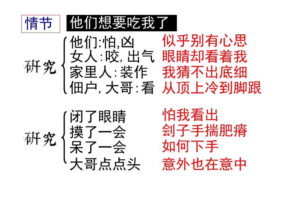 《狂人日记》ppt课件(8)完美版.ppt_第3页