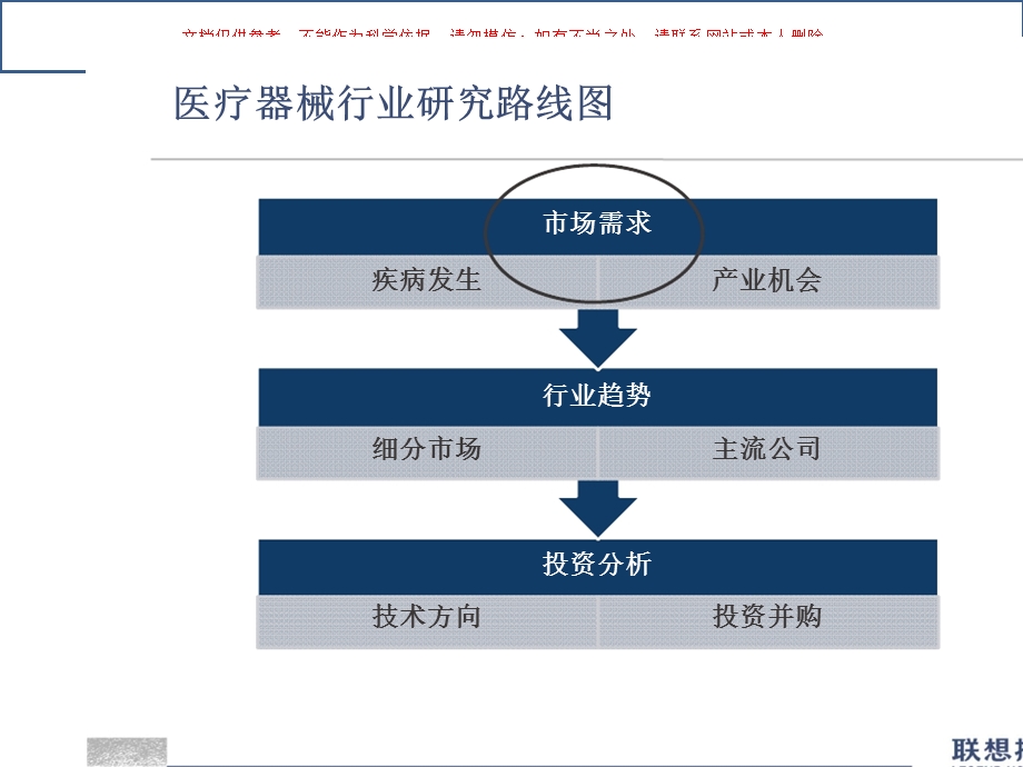 创新医疗投资探讨培训课件.ppt_第1页