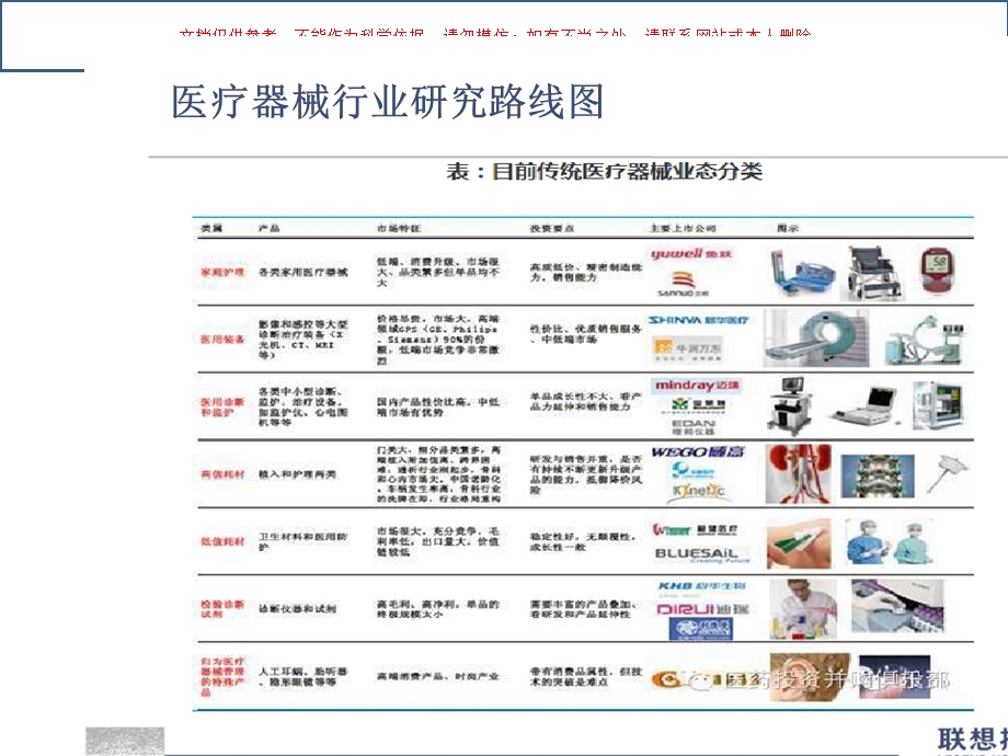 创新医疗投资探讨培训课件.ppt_第2页